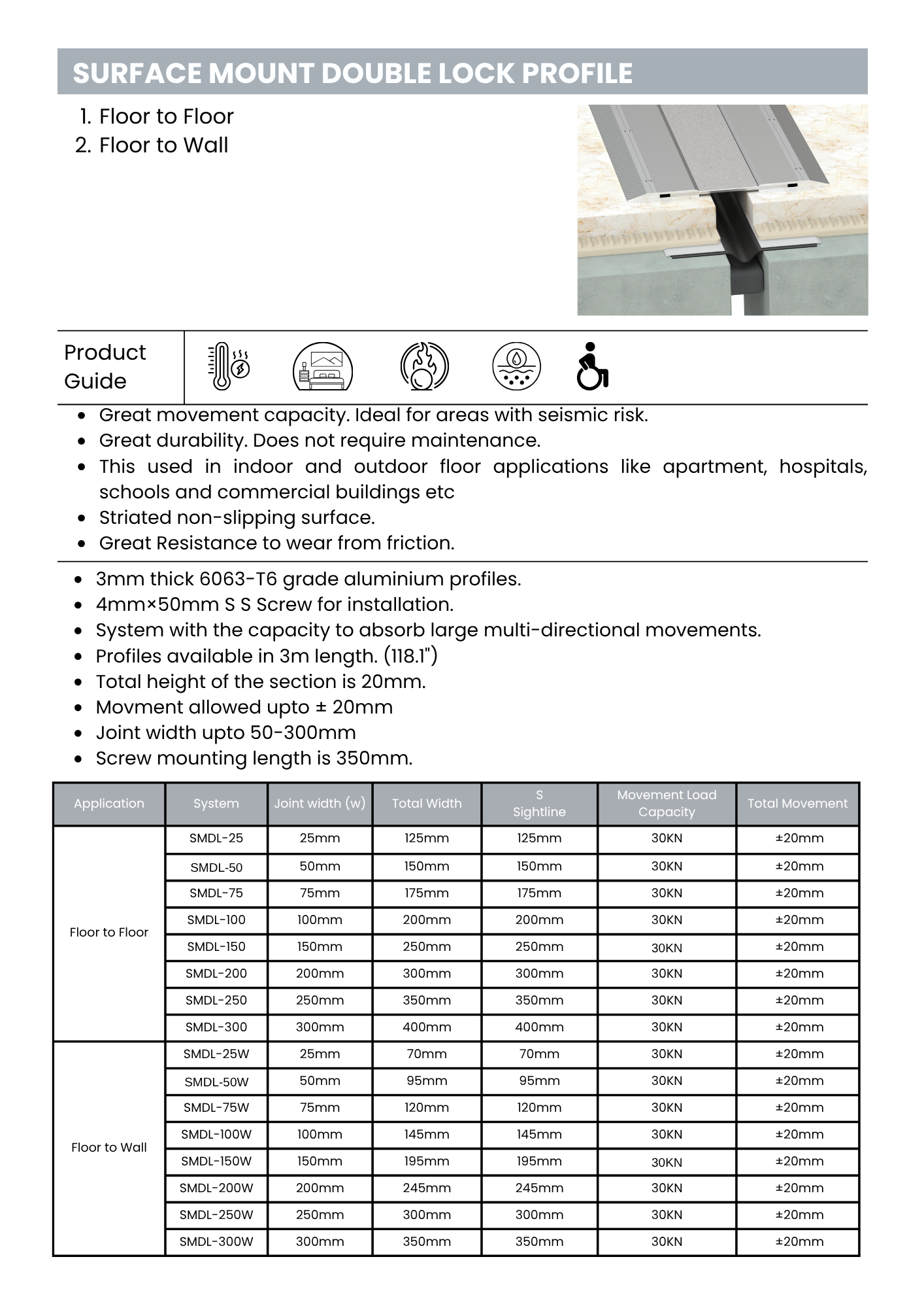 Surface Mount Double Lock Profile